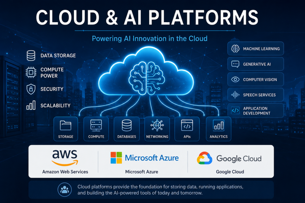 Cloud & AI Platforms guide to cloud computing and artificial intelligence services