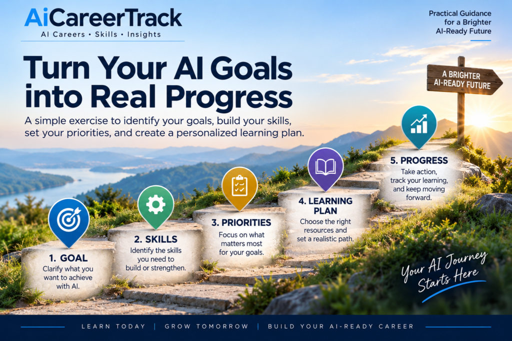 AI skills gap learning path from goal to progress